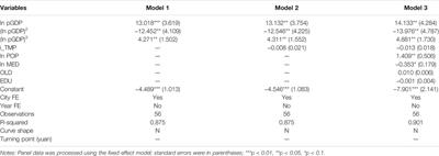 The Impact of Economic Growth and Tiered Medical Policy on the Medical Waste Generation: An Empirical Analysis Based on the Environmental Kuznets Curve Model